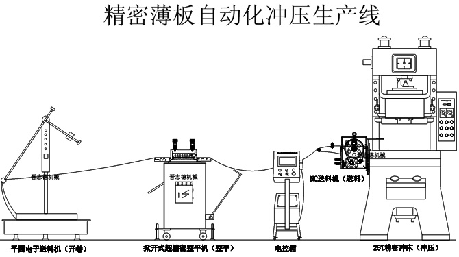 薄板冲床送料机生产线