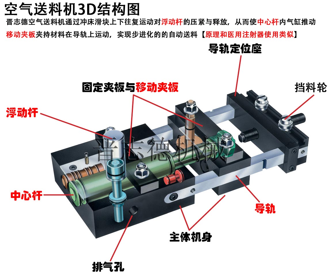 空气送料机结构