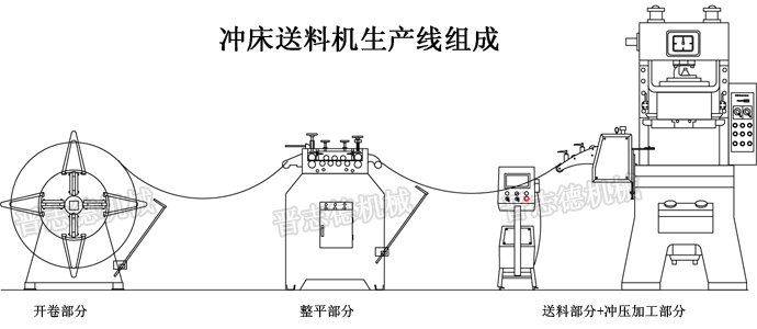 冲床送料机生产线组成