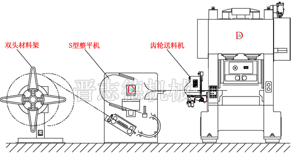 齿轮送料机搭配示意图