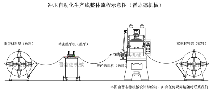 送料机生产线示意图