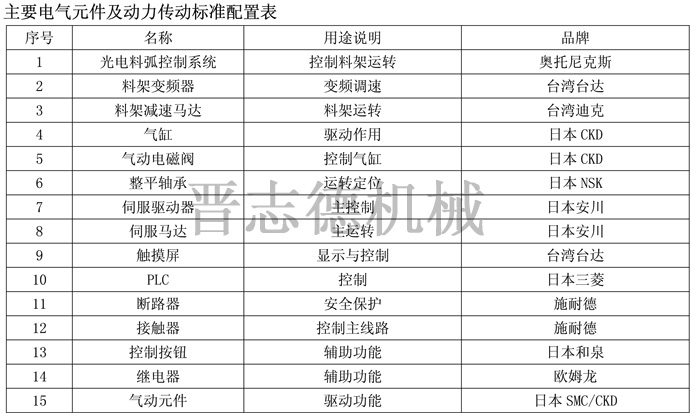 送料机电气元件品牌