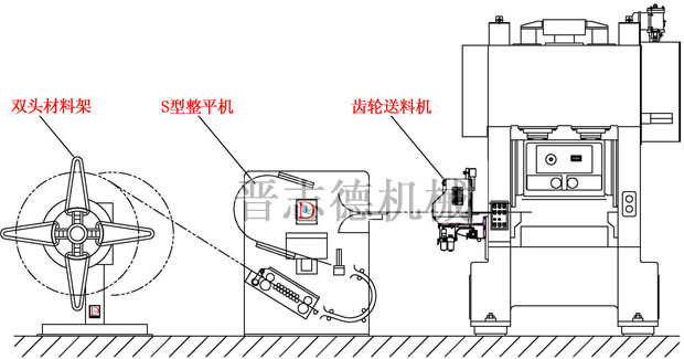 电机铁芯生产线搭配示意图