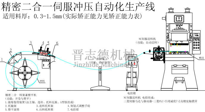 二合一配NC送料机生产线方案