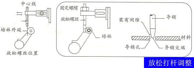 高速滚轮送料机放松调节