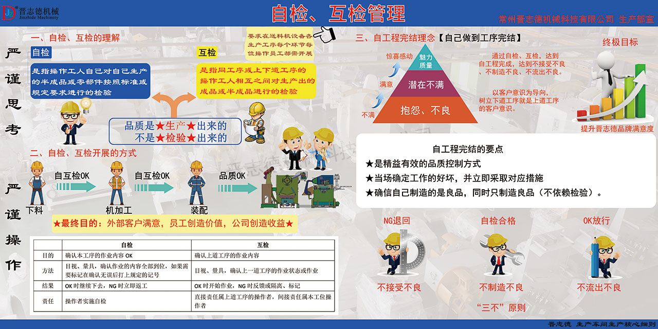 送料机厂管理体系