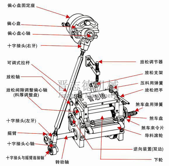 滚轮送料机结构