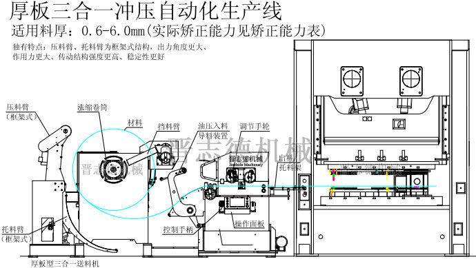 厚板三合一送料机结构