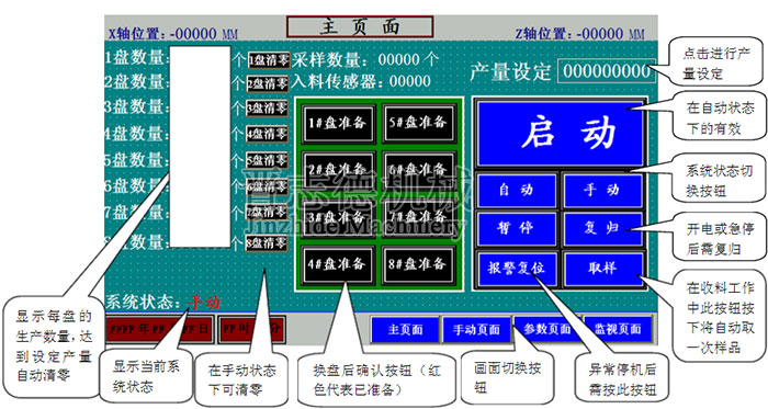 自动换盘端子收料机操作,全自动端子收料机操作画面