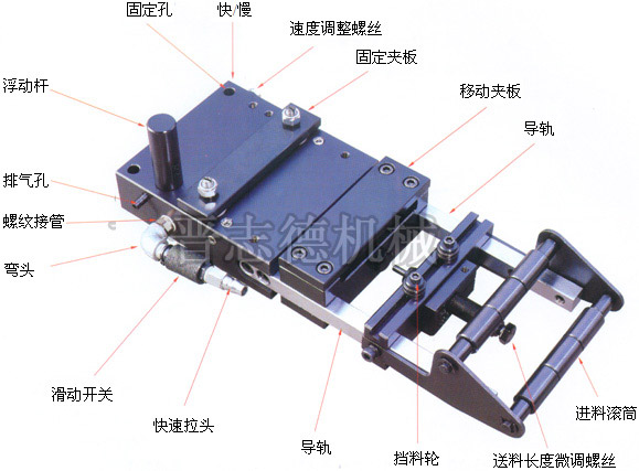 气动送料机结构图