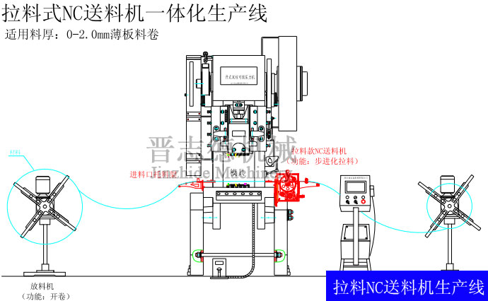 拉料式NC伺服送料机生产线