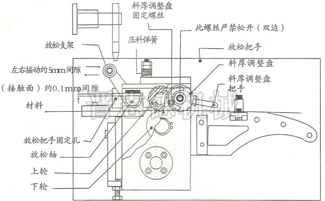 送料机料厚调整方法