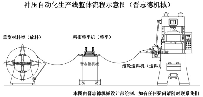 冲床送料机生产线组成