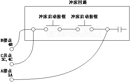 NC送料机启动连线,启动信号连线