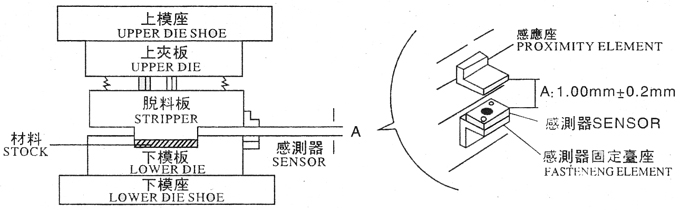 下死点感测器安装,感应体安装