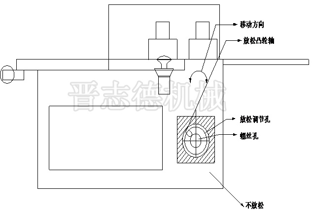 夹式送料机前视图