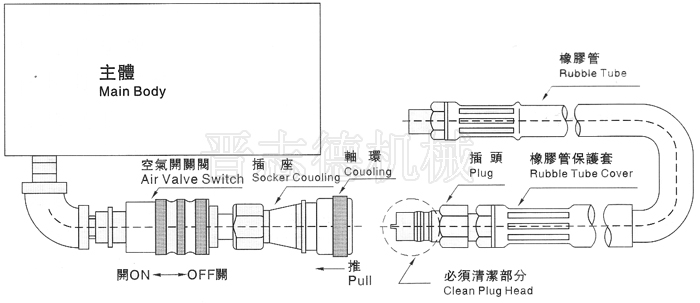 空气送料机快速接头,送料机快速接头特点