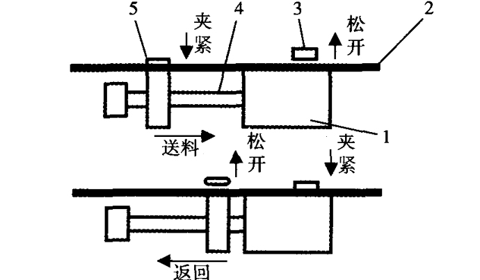 空气送料机工作过程