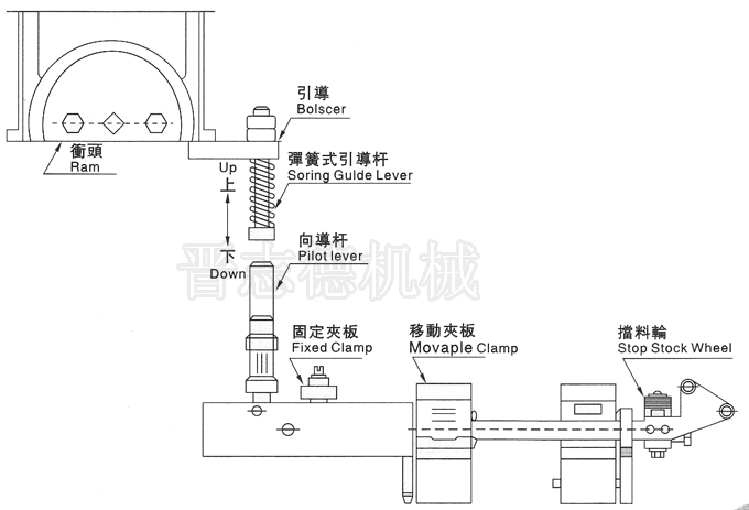 空气送料机弹簧引导杆,空气送料机特殊配件