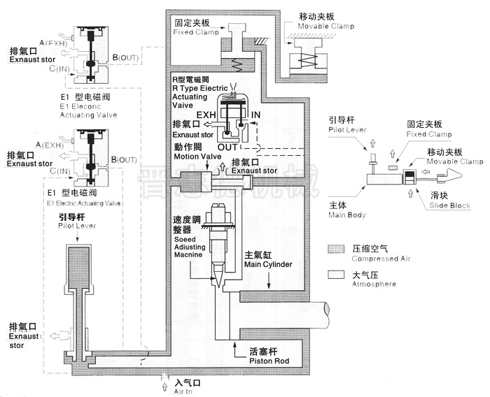 空气送料机动作原理