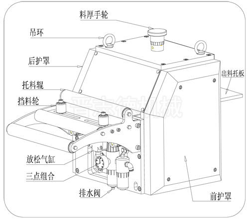 NC送料机结构图,NC送料机各部分名称