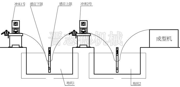 NC送料机一体化控制原理