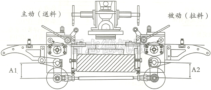 双边滚轮送料机,一送一拉式送料机