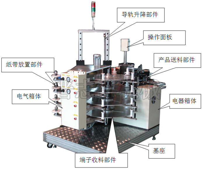 自动换盘端子收料机结构,全自动换盘收料机