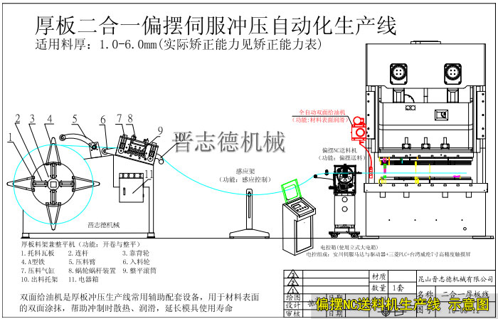 NC偏摆送料机生产线组成