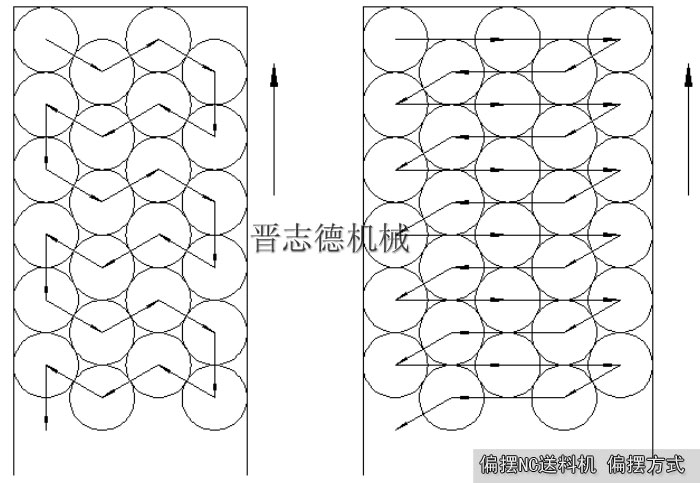 偏摆NC送料机偏摆方式