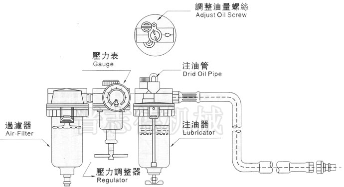 冲床送料机气源三联件结构