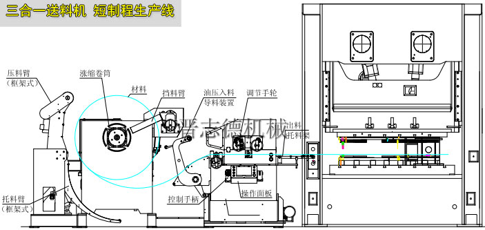 三合一送料机短制程生产线