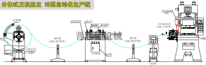 开卷整平送料机生产线