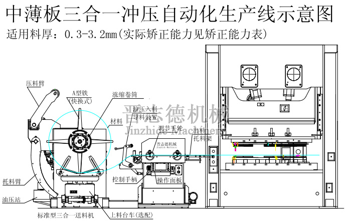 三合一送料机生产线方案