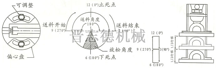 送料机送料时间设定