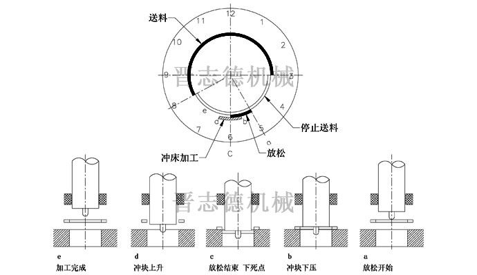 送料机送料时序图