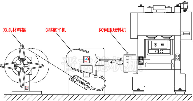 定转子加工工艺流程