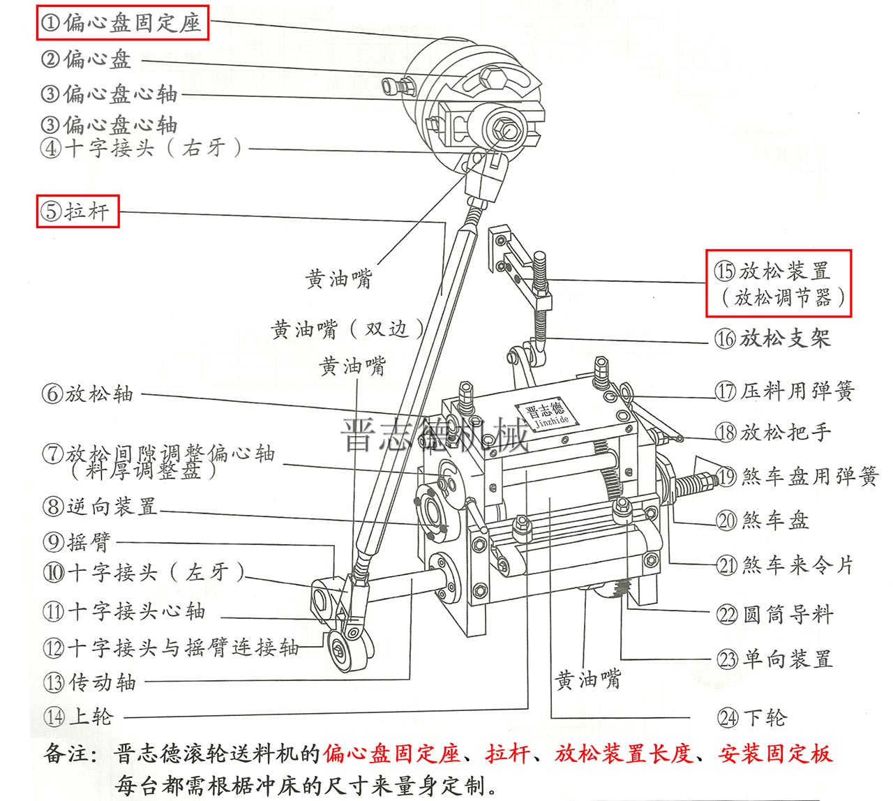 滚轮送料机结构,高速滚轮送料机结构