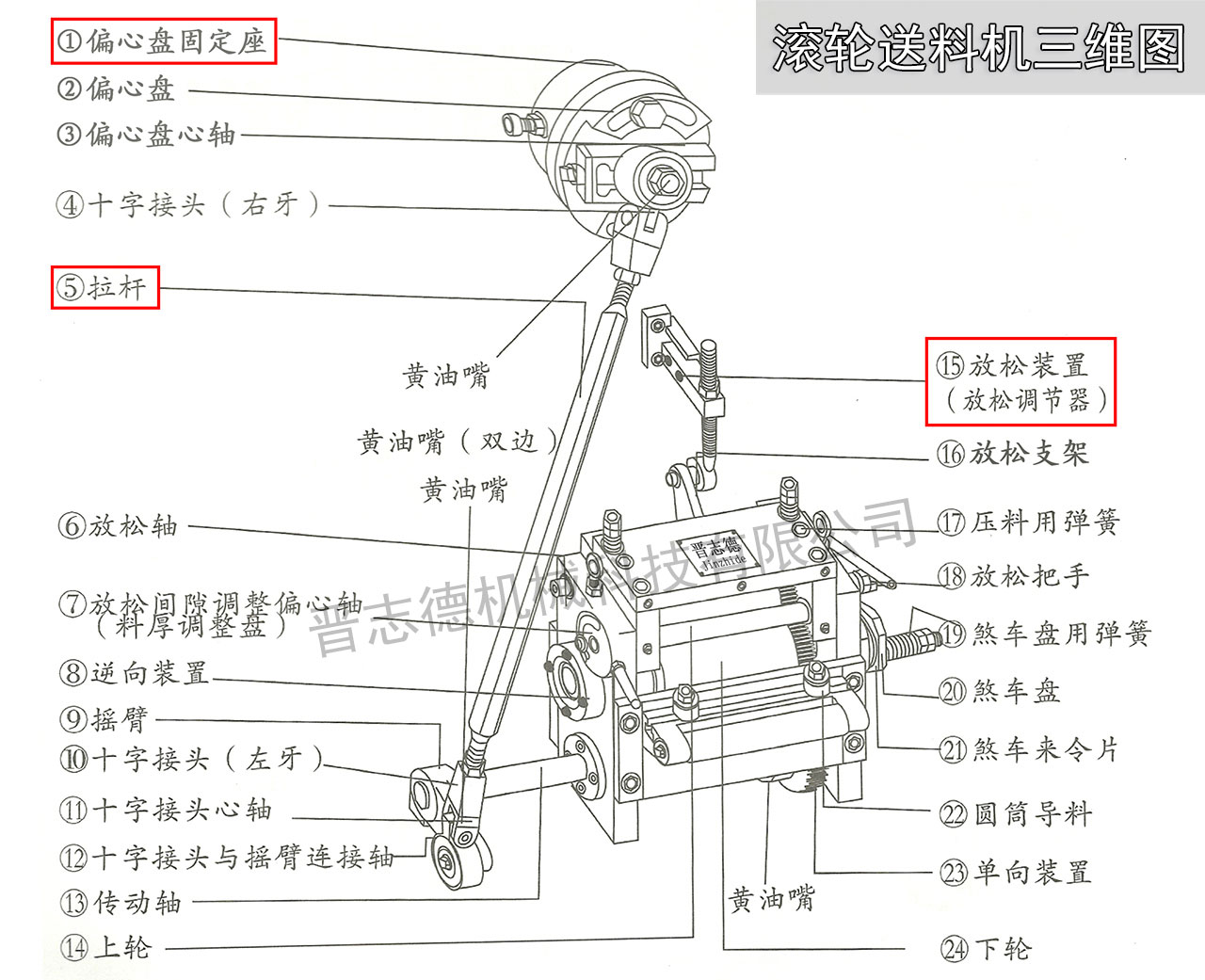 滚轮送料机设计图,高速滚轮送料机结构图,滚轮送料机三维图