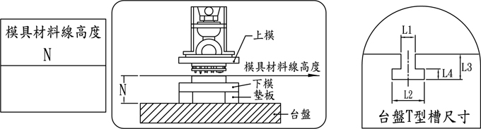 冲床模具材料线高度