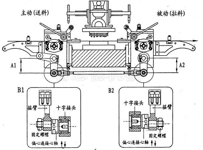 滚轮送料机调整,滚轮送料机双边送料调整