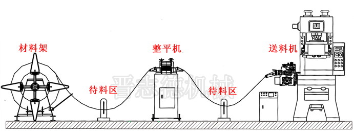 冲压自动化生产线组成