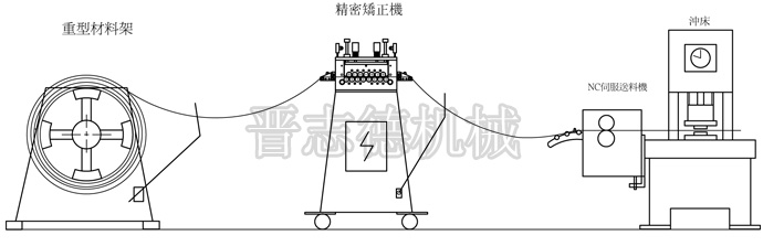 重型材料架常见搭配
