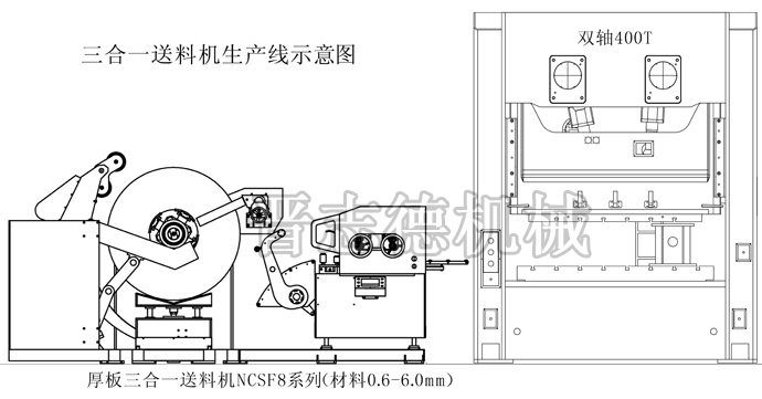 三合一送料机生产线