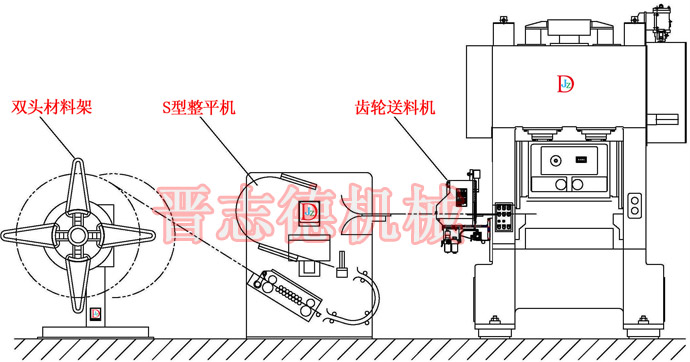 矽钢片生产线组成