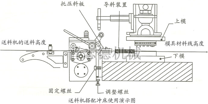 送料机搭配冲床演示图