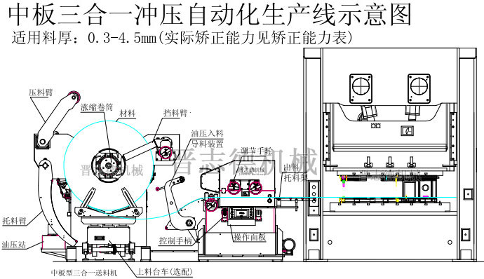 中板三合一送料机结构