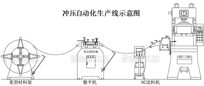 冲压自动化生产线