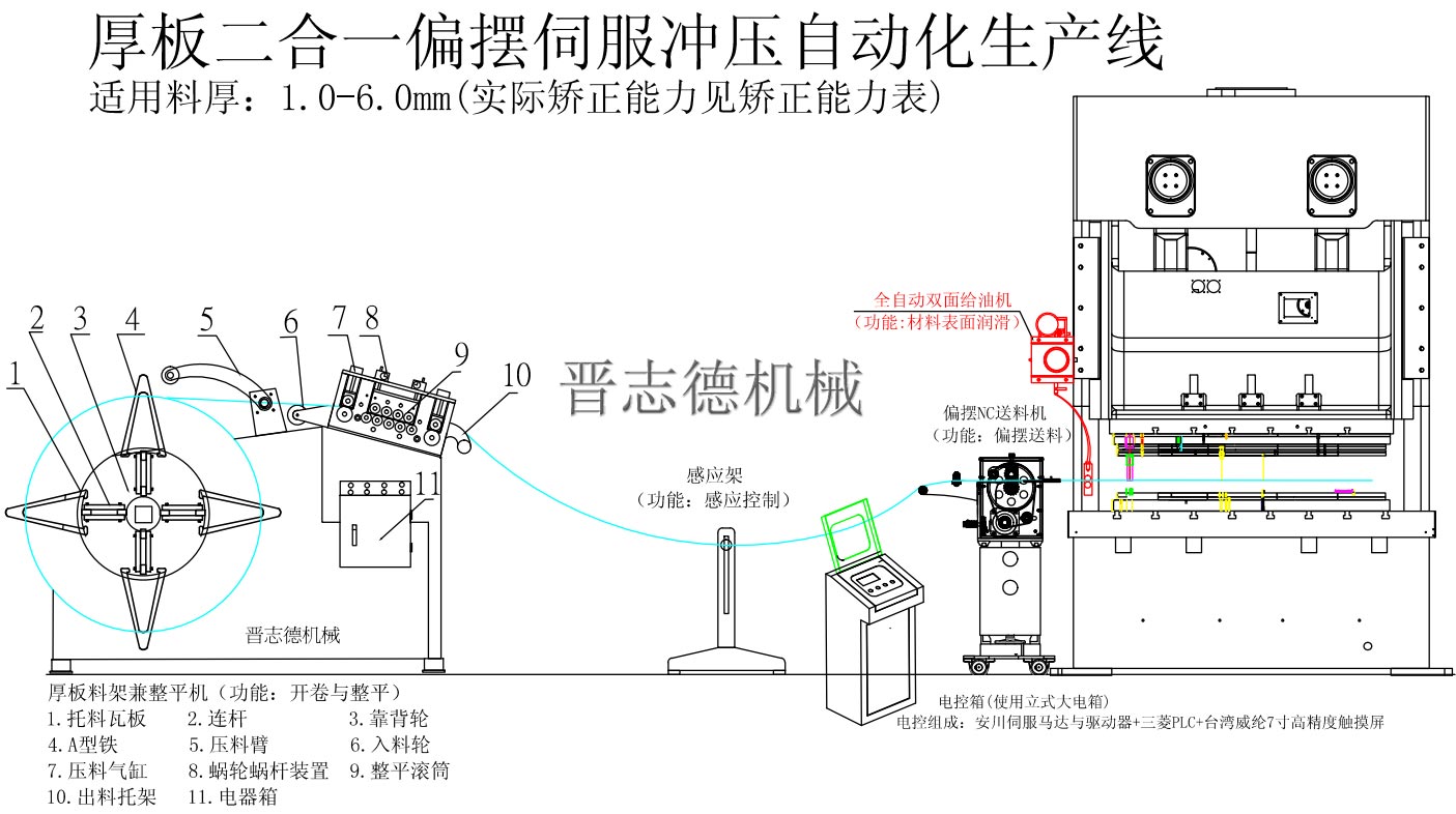 二合一整平送料冲压自动化生产线