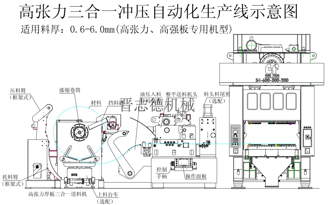 三合一送料机冲压自动化生产线